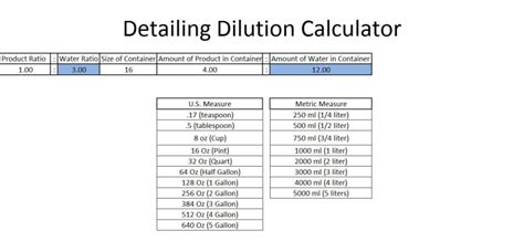 m1: Mass of Object 1, in Kg. . Endmemo dilution calculator